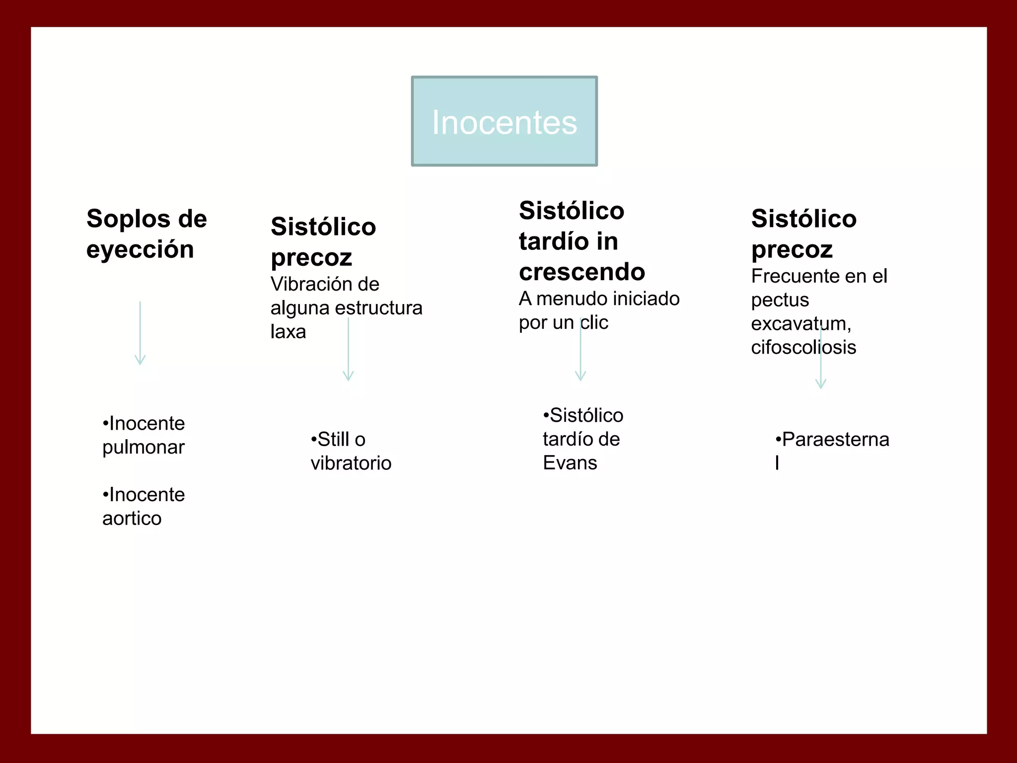 Inocentes
Soplos de
eyección

Sistólico
precoz
Vibración de
alguna estructura
laxa

•Inocente
pulmonar
•Inocente
aortico

•Still o
vibratorio

Sistólico
tardío in
crescendo
A menudo iniciado
por un clic

•Sistólico
tardío de
Evans

Sistólico
precoz
Frecuente en el
pectus
excavatum,
cifoscoliosis

•Paraesterna
l

 