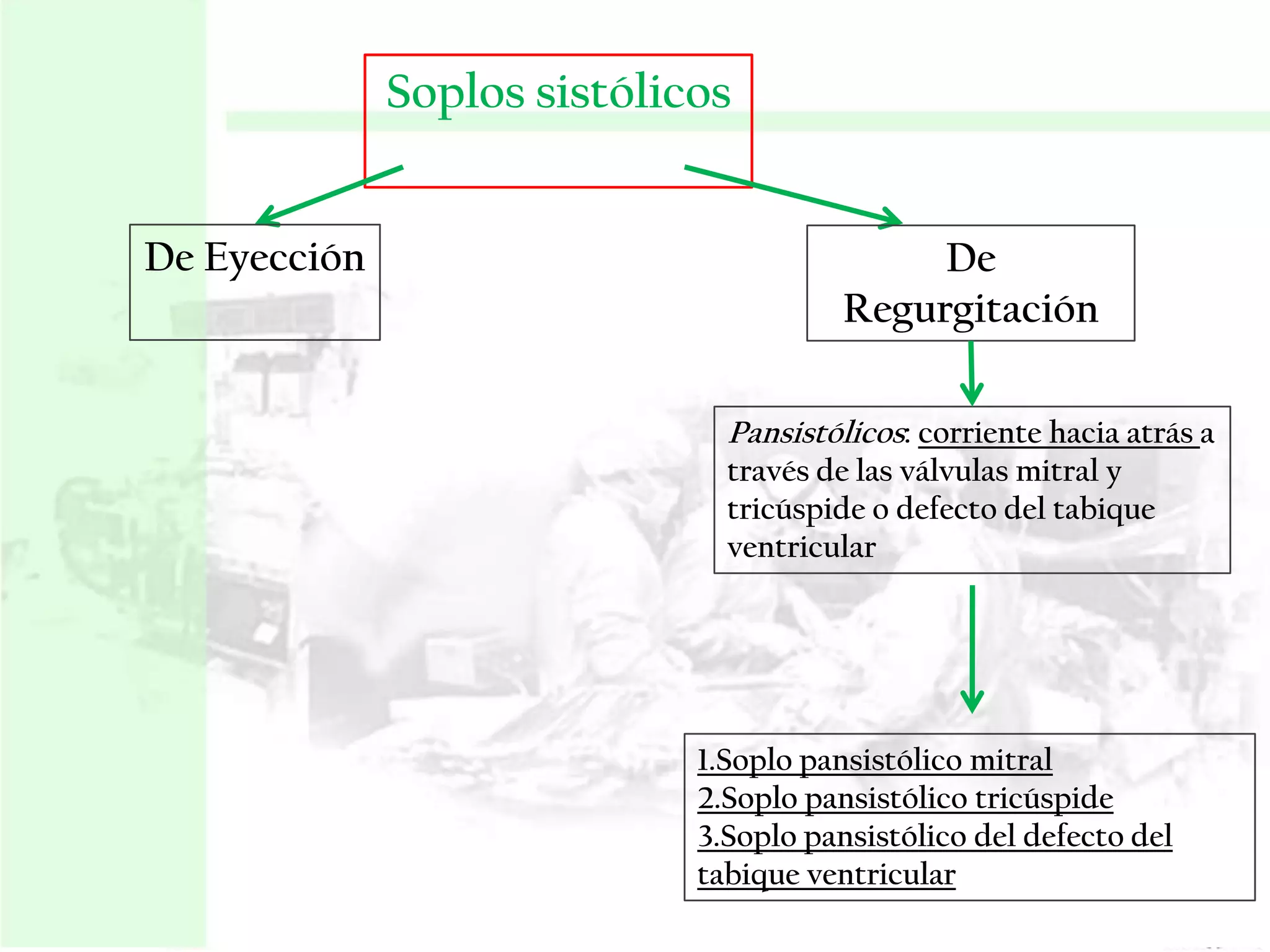 Soplos sistólicos
De Eyección

De
Regurgitación
Pansistólicos: corriente hacia atrás a
través de las válvulas mitral y
tricúspide o defecto del tabique
ventricular

1.Soplo pansistólico mitral
2.Soplo pansistólico tricúspide
3.Soplo pansistólico del defecto del
tabique ventricular

 