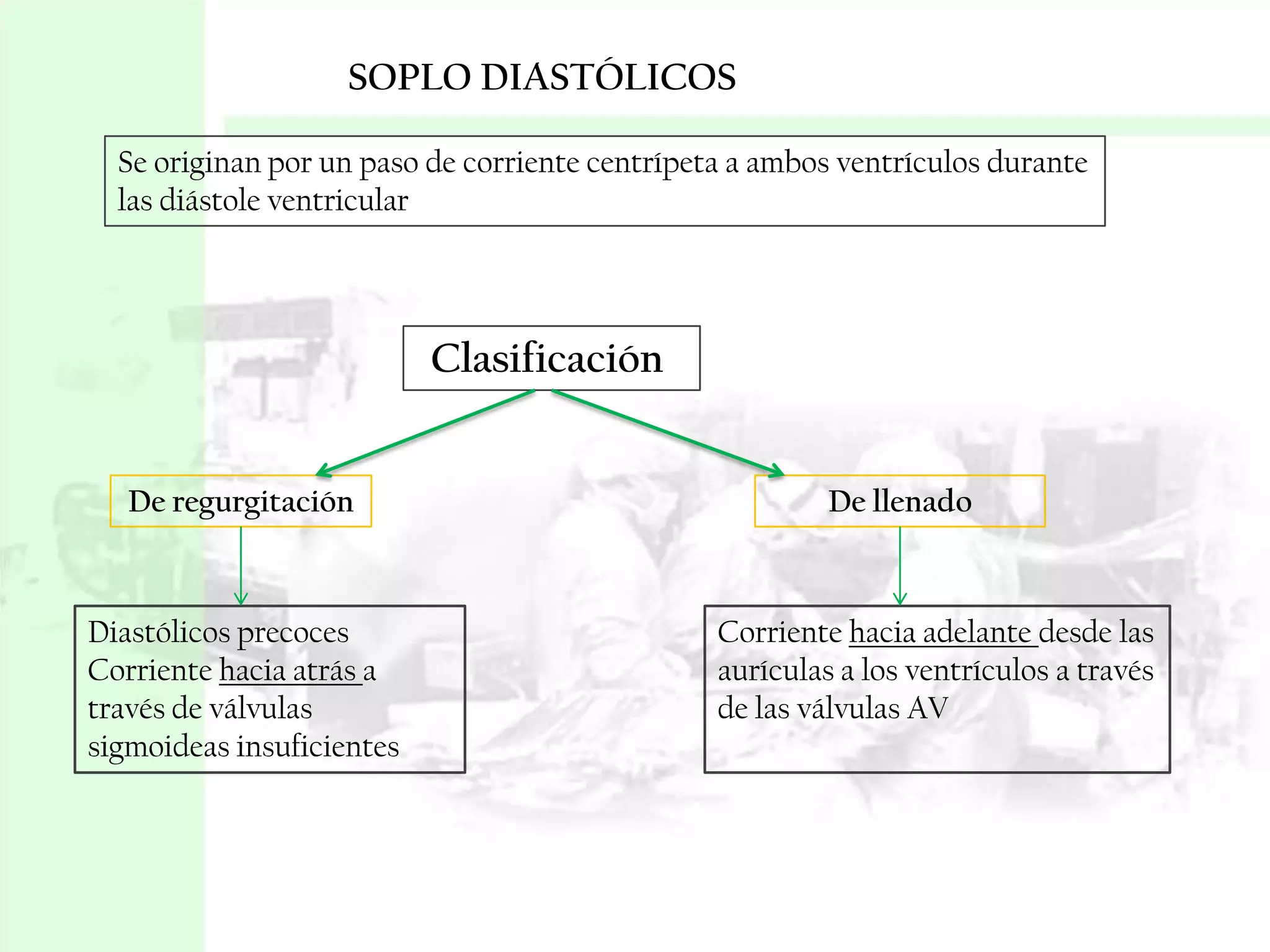 SOPLO DIASTÓLICOS
Se originan por un paso de corriente centrípeta a ambos ventrículos durante
las diástole ventricular

Clasificación
De regurgitación

Diastólicos precoces
Corriente hacia atrás a
través de válvulas
sigmoideas insuficientes

De llenado

Corriente hacia adelante desde las
aurículas a los ventrículos a través
de las válvulas AV

 