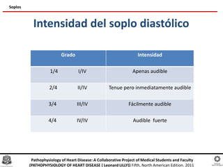 Intensidad del soplo diastólico
Soplos
Grado Intensidad
1/4 I/IV Apenas audible
2/4 II/IV Tenue pero inmediatamente audible
3/4 III/IV Fácilmente audible
4/4 IV/IV Audible fuerte
Pathophysiology of Heart Disease: A Collaborative Project of Medical Students and Faculty
(PATHOPHYSIOLOGY OF HEART DISEASE ( Leonard LILLY)) Fifth, North American Edition. 2011
 
