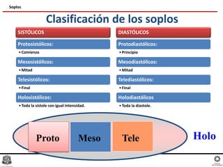 Clasificación de los soplos
Soplos
SISTÓLICOS
Protosistólicos:
•Comienzo
Mesosistólicos:
•Mitad
Telesistólicos:
•Final
Holosistólicos:
•Toda la sístole con igual intensidad.
DIASTÓLICOS
Protodiastólicos:
•Principio
Mesodiastólicos:
•Mitad
Telediastólicos:
•Final
Holodiastólicos
•Toda la diastole.
Proto Meso Tele Holo
 
