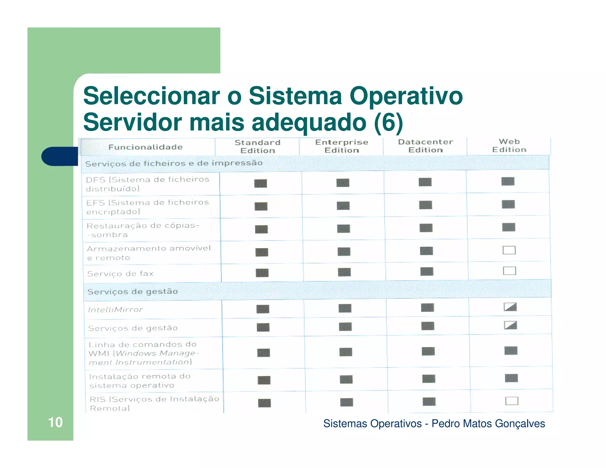 Sistemas Operativos - Pedro Matos Gonçalves
10
Seleccionar o Sistema Operativo
Servidor mais adequado (6)
 