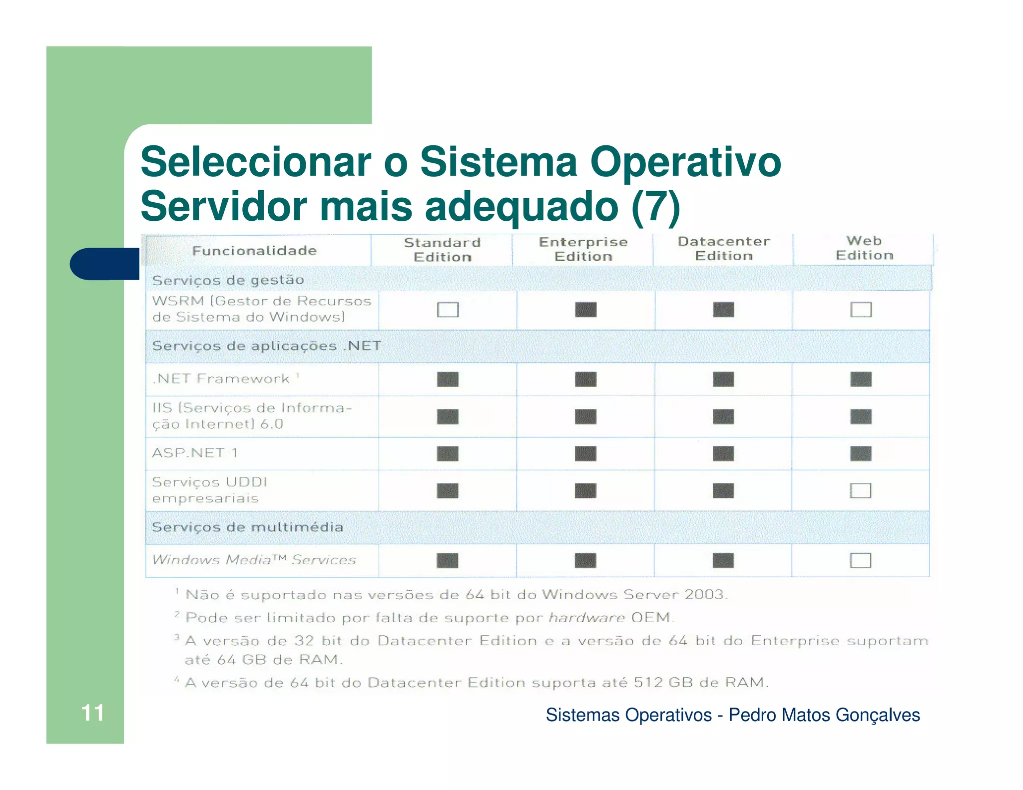 Sistemas Operativos - Pedro Matos Gonçalves
11
Seleccionar o Sistema Operativo
Servidor mais adequado (7)
 