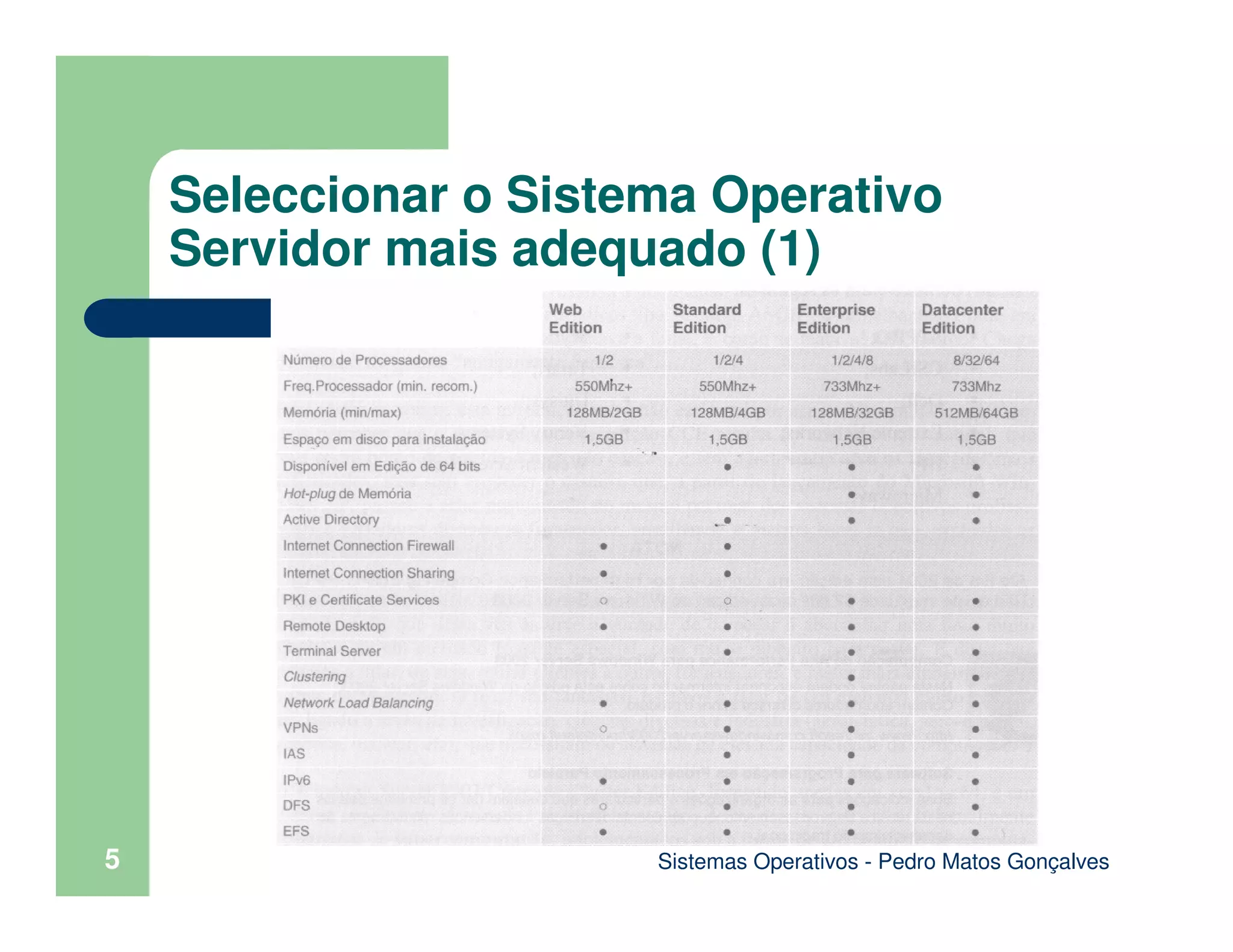 Sistemas Operativos - Pedro Matos Gonçalves
5
Seleccionar o Sistema Operativo
Servidor mais adequado (1)
 