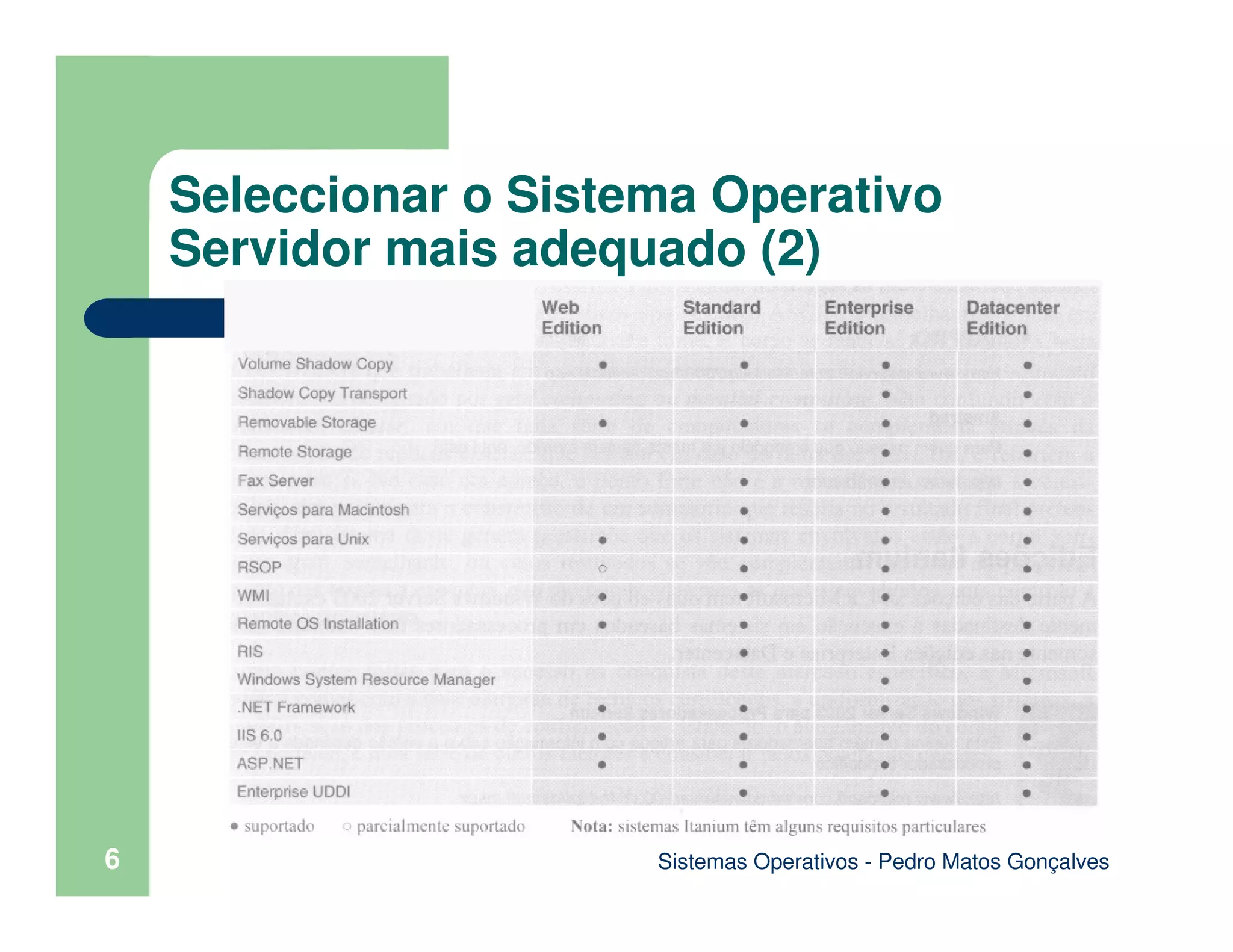 Sistemas Operativos - Pedro Matos Gonçalves
6
Seleccionar o Sistema Operativo
Servidor mais adequado (2)
 