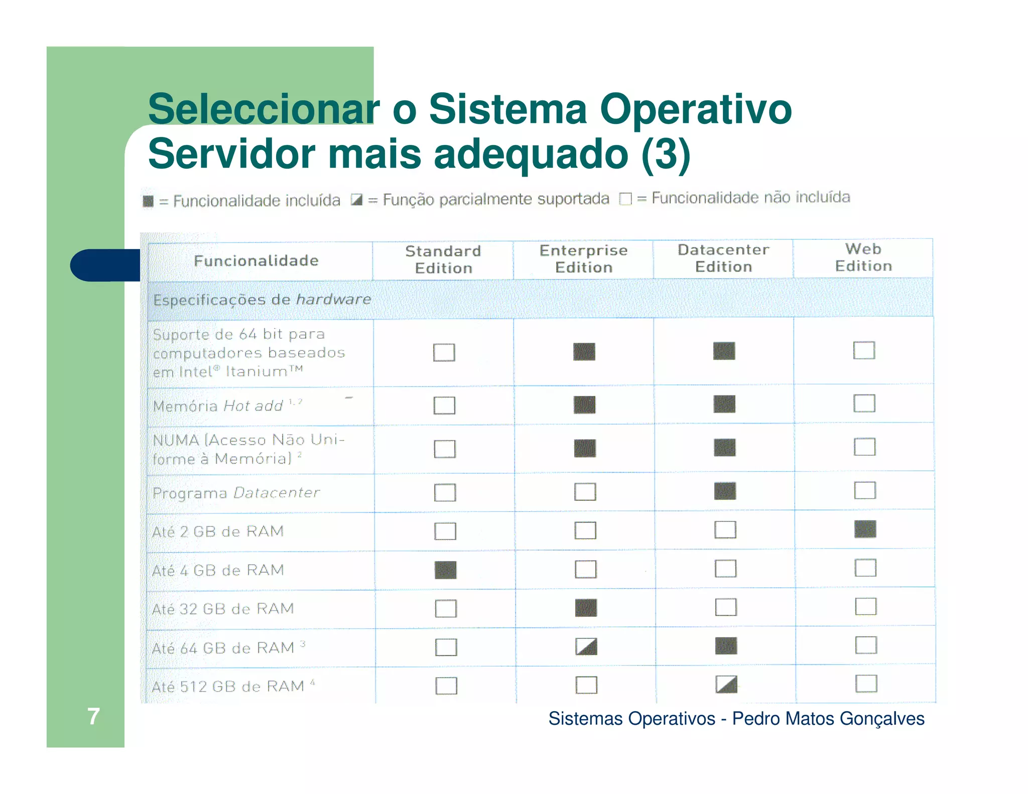 Sistemas Operativos - Pedro Matos Gonçalves
7
Seleccionar o Sistema Operativo
Servidor mais adequado (3)
 