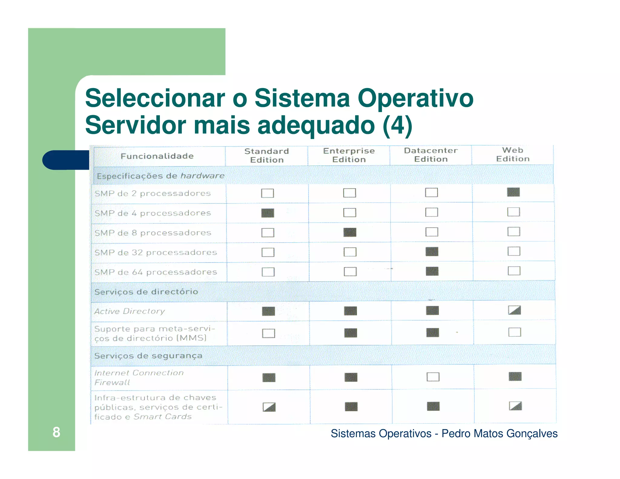 Sistemas Operativos - Pedro Matos Gonçalves
8
Seleccionar o Sistema Operativo
Servidor mais adequado (4)
 