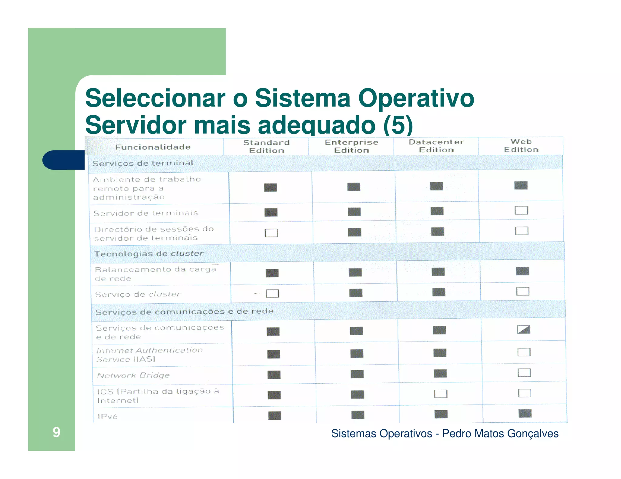 Sistemas Operativos - Pedro Matos Gonçalves
9
Seleccionar o Sistema Operativo
Servidor mais adequado (5)
 