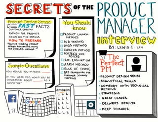 Book Summary: Secrets of the Product Manager Interview
