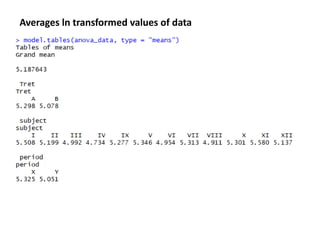 Averages ln transformed values of data
 