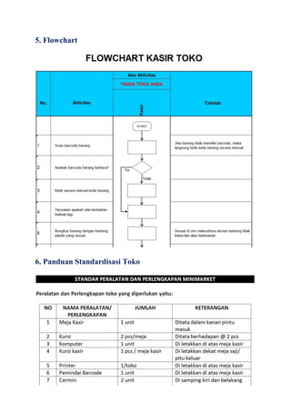 5. Flowchart
6. Panduan Standardisasi Toko
 