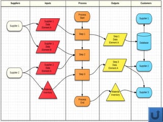 組織流程圖進化版：組織任務流程圖的規劃與設計