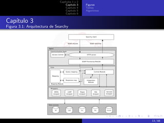 Capítulos 1 y   2
                                  Capítulo    3   Figuras
                                  Capítulo    4   Tablas
                                  Capítulo    5   Algoritmos
                                  Capítulo    6


Capítulo 3
Figura 3.1: Arquitectura de Searchy




                                                               13 / 68
 