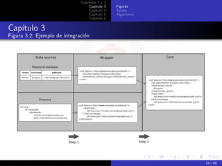 Capítulos 1 y   2
                                  Capítulo    3   Figuras
                                  Capítulo    4   Tablas
                                  Capítulo    5   Algoritmos
                                  Capítulo    6


Capítulo 3
Figura 3.2: Ejemplo de integración




                                                               14 / 68
 
