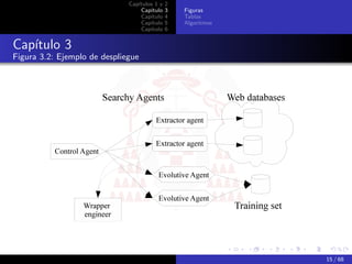 Capítulos 1 y   2
                                  Capítulo    3   Figuras
                                  Capítulo    4   Tablas
                                  Capítulo    5   Algoritmos
                                  Capítulo    6


Capítulo 3
Figura 3.2: Ejemplo de despliegue




                                                               15 / 68
 