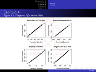 Capítulos 1 y   2
                                                        Capítulo    3
                                                                                           Figuras
                                                        Capítulo    4
                                                                                           Tablas
                                                        Capítulo    5
                                                        Capítulo    6


Capítulo 4
Figura 4.2: Diagrama QQ binomialidad

                                         Santa Fe trail Q−Q Plot                                  6−multiplexer Q−Q Plot




                                                                                           1940
                                   300
                Sample Quantiles




                                                                        Sample Quantiles
                                   260




                                                                                           1910
                                   220




                                                                                           1880
                                         220 240 260 280 300                                  1880       1900    1920   1940
                                            Theoretical Quantiles                                    Theoretical Quantiles


                                           5−parity Q−Q Plot                                       Regression Q−Q Plot

                                                                                           660
                                   160
                Sample Quantiles




                                                                        Sample Quantiles
                                   140




                                                                                           620
                                   120




                                                                                           580
                                   100




                                                                                           540




                                           100      120       140                                  540     580    620        660
                                            Theoretical Quantiles                                    Theoretical Quantiles
                                                                                                                                   25 / 68
 