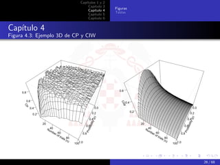 Capítulos 1 y            2
                                                           Capítulo             3
                                                                                    Figuras
                                                           Capítulo             4
                                                                                    Tablas
                                                           Capítulo             5
                                                           Capítulo             6


Capítulo 4
Figura 4.3: Ejemplo 3D de CP y CIW




                                                                                      0.6
     0.8

           0.6




                                                                                       CIW
                                                                                             0.4
      CP




             0.4                                                          0.0                                                                                  0.0
                                                                   0.2                             0.2                                                  0.2
                 0.2
                                                                    (p)




                                                                                                                                                         (p)
                                                                0.4                                                                                  0.4
                                                                  ility




                                                                                                                                                       ility
                       20                                                                                20
                                                               bab




                                                                                                                                                    bab
                                                            0.6                                                                                  0.6
                            Nu40                                                                              Nu40
                                                            Pro




                                                                                                                                                 Pro
                              mb                                                                                mb
                                 er 60                  0.8                                                        er 60                     0.8
                                   of                                                                                of
                                      tria                                                                              tria
                                          ls 80                                                                                ls 80
                                             (n)                                                                                  (n)
                                                   1001.0                                                                               1001.0




                                                                                                                                                                     26 / 68
 