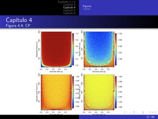 Capítulos 1 y   2
                     Capítulo    3
                                     Figuras
                     Capítulo    4
                                     Tablas
                     Capítulo    5
                     Capítulo    6


Capítulo 4
Figura 4.4: CP




                                               27 / 68
 
