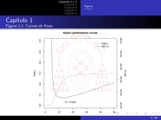 Capítulos 1 y   2
                                      Capítulo    3
                                                          Figuras
                                      Capítulo    4
                                                          Tablas
                                      Capítulo    5
                                      Capítulo    6


Capítulo 1
Figura 1.1: Curvas de Koza
                                       Koza’s performance curves




                                                                                         1e+06
                        0.6
                                                                         P(M,i)
                                                                         I(M,i,z)
                        0.5




                                                                                         8e+05
                        0.4




                                                                                         6e+05
                                                                                                 I(M,i,z)
               P(M,i)

                        0.3




                                                                                         4e+05
                        0.2




                                                                                         2e+05
                        0.1




                                       13: 117000




                                                                                         0e+00
                        0.0




                              0   10         20            30       40              50

                                                  Generation                                                3 / 68
 