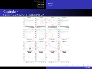 Capítulos 1 y                                                 2
                                                                                       Capítulo                                                  3
                                                                                                                                                                                             Figuras
                                                                                       Capítulo                                                  4
                                                                                                                                                                                             Tablas
                                                                                       Capítulo                                                  5
                                                                                       Capítulo                                                  6


Capítulo 4
Figuras 4.9 y 4.10: CP de ejecuciones GP
                                                            Artificial ant                                                      6−multiplexer                                                           4−parity                                                           Regression




                                 1.00




                                                                                                      1.00




                                                                                                                                                                           1.00




                                                                                                                                                                                                                                                1.00
                                 0.95




                                                                                                      0.95




                                                                                                                                                                           0.95




                                                                                                                                                                                                                                                0.95
                   0.90




                                                                                        0.90




                                                                                                                                                             0.90




                                                                                                                                                                                                                                  0.90
                    CP




                                                                                         CP




                                                                                                                                                              CP




                                                                                                                                                                                                                                   CP
                                 0.85




                                                                                                      0.85




                                                                                                                                                                           0.85




                                                                                                                                                                                                                                                0.85
                                 0.80




                                                                                                      0.80




                                                                                                                                                                           0.80




                                                                                                                                                                                                                                                0.80
                                                   5 15 27 39 51 63 75 87 99                                            5 15 27 39 51 63 75 87 99                                            5 15 27 39 51 63 75 87 99                                            5 15 27 39 51 63 75 87 99
                                                         Number of runs (n)                                                   Number of runs (n)                                                   Number of runs (n)                                                   Number of runs (n)

                                                             p=0.13168                                                            p=0.95629                                                              p=0.061                                                            p=0.29462
                                 1.00




                                                                                                      1.00




                                                                                                                                                                           1.00




                                                                                                                                                                                                                                                1.00
                                 0.95




                                                                                                      0.95




                                                                                                                                                                           0.95




                                                                                                                                                                                                                                                0.95
                   0.90




                                                                                        0.90




                                                                                                                                                             0.90




                                                                                                                                                                                                                                  0.90
                    CP




                                                                                         CP




                                                                                                                                                              CP




                                                                                                                                                                                                                                   CP
                                 0.85




                                                                                                      0.85




                                                                                                                                                                           0.85




                                                                                                                                                                                                                                                0.85
                                 0.80




                                                                                                      0.80




                                                                                                                                                                           0.80




                                                                                                                                                                                                                                                0.80
                                                      20     40      60      80   100                                      20     40      60      80   100                                      20     40      60      80   100                                      20     40      60      80   100
                                                           Number of runs (n)                                                   Number of runs (n)                                                   Number of runs (n)                                                   Number of runs (n)


                                                            Artificial ant                                                      6−multiplexer                                                           4−parity                                                           Regression
                   0.05 0.10 0.15 0.20 0.25 0.30




                                                                                        0.05 0.10 0.15 0.20 0.25 0.30




                                                                                                                                                             0.05 0.10 0.15 0.20 0.25 0.30




                                                                                                                                                                                                                                  0.05 0.10 0.15 0.20 0.25 0.30
                                CIW




                                                                                                     CIW




                                                                                                                                                                          CIW




                                                                                                                                                                                                                                               CIW
                                                                 Wilson
                                                                 "Exact"
                                                                 Standard
                                                                 Agresti


                                                   5 15 27 39 51 63 75 87 99                                            5 15 27 39 51 63 75 87 99                                            5 15 27 39 51 63 75 87 99                                            5 15 27 39 51 63 75 87 99
                                                         Number of runs (n)                                                   Number of runs (n)                                                   Number of runs (n)                                                   Number of runs (n)

                                                             p=0.13168                                                            p=0.95629                                                              p=0.061                                                            p=0.29462
                   0.05 0.10 0.15 0.20 0.25 0.30




                                                                                        0.05 0.10 0.15 0.20 0.25 0.30




                                                                                                                                                             0.05 0.10 0.15 0.20 0.25 0.30




                                                                                                                                                                                                                                  0.05 0.10 0.15 0.20 0.25 0.30
                                CIW




                                                                                                     CIW




                                                                                                                                                                          CIW




                                                                                                                                                                                                                                               CIW




                                                      20     40      60      80   100                                      20     40      60      80   100                                      20     40      60      80   100                                      20     40      60      80   100
                                                           Number of runs (n)                                                   Number of runs (n)                                                   Number of runs (n)                                                   Number of runs (n)




                                                                                                                                                                                                                                                                                                       31 / 68
 