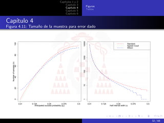 Capítulos 1 y   2
                                                                      Capítulo    3
                                                                                                Figuras
                                                                      Capítulo    4
                                                                                                Tablas
                                                                      Capítulo    5
                                                                      Capítulo    6


Capítulo 4
Figura 4.11: Tamaño de la muestra para error dado




                                                                                        10000
             100




                                                                                                                                        Standard
                                                                                                                                        Agresti−Coull
                                                                                                                                        Wilson
             80




                                                                                        1000
   Number of samples (n)
                 60




                                                                                        100
     40




                                                                                        10
             20
             0




                                                                                        1




                           0.01   0.125             0.25             0.375        0.5            0.01     0.125            0.25             0.375       0.5
                                     Anticipated success probability (p0)                                         Half interval width (ε)




                                                                                                                                                              32 / 68
 