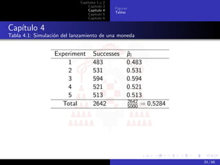 Capítulos 1 y   2
                                 Capítulo    3
                                                 Figuras
                                 Capítulo    4
                                                 Tablas
                                 Capítulo    5
                                 Capítulo    6


Capítulo 4
Tabla 4.1: Simulación del lanzamiento de una moneda


                  Experiment        Successes          pi
                                                       ˆ
                      1             483                0.483
                      2             531                0.531
                      3             594                0.594
                      4             521                0.521
                      5             513                0.513
                                                       2642
                    Total           2642               5000 = 0,5284




                                                                       33 / 68
 