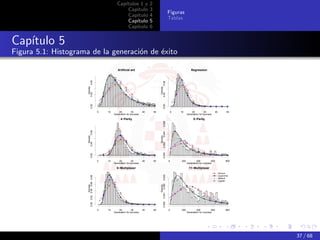 Capítulos 1 y              2
                                                                Capítulo               3
                                                                                                                  Figuras
                                                                Capítulo               4
                                                                                                                  Tablas
                                                                Capítulo               5
                                                                Capítulo               6


Capítulo 5
Figura 5.1: Histograma de la generación de éxito

                                                             Artificial ant                                                        Regression




                                 0.04




                                                                                                           0.08
                         Density




                                                                                                   Density
                      0.02




                                                                                                0.04
                                  0.00




                                                                                                       0.00
                                                 0   10       20        30        40       50                         0   10        20        30        40          50
                                                          Generation−to−success                                                 Generation−to−success

                                                               4−Parity                                                              5−Parity




                                                                                                       0.006
                                 0.08




                                                                                                         0.004
                         Density




                                                                                                    Density
                      0.04




                                                                                                0.002  0.000
                                  0.00




                                                 0   10       20        30        40       50                     0       200            400         600           800
                                                          Generation−to−success                                                 Generation−to−success

                                                            6−Multiplexer                                                        11−Multiplexer
                                                                                                                                                             Normal
                                                                                                       0.003



                                                                                                                                                             Lognormal
                      0.00 0.02 0.04 0.06 0.08




                                                                                                                                                             Weibull
                                                                                                                                                             Logistic
                                                                                                  0.002
                                 Density




                                                                                                Density
                                                                                                       0.001
                                                                                                       0.000




                                                 0   10       20        30        40       50                     0       200            400         600           800
                                                          Generation−to−success                                                 Generation−to−success




                                                                                                                                                                         37 / 68
 