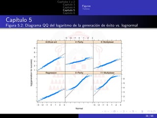 Capítulos 1 y      2
                                                                              Capítulo       3
                                                                                                        Figuras
                                                                              Capítulo       4
                                                                                                        Tablas
                                                                              Capítulo       5
                                                                              Capítulo       6


Capítulo 5
Figura 5.2: Diagrama QQ del logaritmo de la generación de éxito vs. lognormal


                                                                                   −3   −2   −1     0     1   2   3

                                                         Artificial ant                          4−Parity                       6−Multiplexer

                                           6

                                           5

                                           4
              log(generation−to−success)




                                           3

                                           2

                                           1
                                                         Regression                              5−Parity                       11−Multiplexer

                                                                                                                                                         6

                                                                                                                                                         5

                                                                                                                                                         4

                                                                                                                                                         3

                                                                                                                                                         2

                                                                                                                                                         1

                                               −3   −2   −1    0    1      2   3                                      −3   −2    −1   0   1      2   3

                                                                                                 Normal


                                                                                                                                                             38 / 68
 