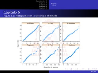 Capítulos 1 y          2
                                                              Capítulo           3
                                                                                            Figuras
                                                              Capítulo           4
                                                                                            Tablas
                                                              Capítulo           5
                                                              Capítulo           6


Capítulo 5
Figura 5.3: Histograma con la fase inicial eliminada


                                         Artificial ant                                4−Parity                               6−Multiplexer
                           40




                                                                                                                   40
                                                                    30
                           30




                                                                                                                   30
                                                                    20
                           20




                                                                                                                   20
                                                                    10
                           10




                                                                                                                   10
                           0




                                                                    0




                                                                                                                   0
             Exponential




                                0   10        20     30        40         0          10     20          30               0   10    20     30         40
                                         Regression                                    5−Parity                              11−Multiplexer
                                                                    800
                           40




                                                                                                                   600
                                                                    600
                           30




                                                                                                                   400
                                                                    400
                           20




                                                                                                                   200
                                                                    200
                           10
                           0




                                                                    0




                                                                                                                   0



                                0   10       20    30     40              0      200      400     600        800         0   200    400        600

                                                                              Generation−to−success


                                                                                                                                                          39 / 68
 
