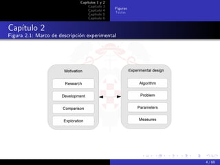 Capítulos 1 y   2
                                  Capítulo    3
                                                  Figuras
                                  Capítulo    4
                                                  Tablas
                                  Capítulo    5
                                  Capítulo    6


Capítulo 2
Figura 2.1: Marco de descripción experimental




                                                            4 / 68
 