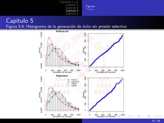 Capítulos 1 y     2
                                                         Capítulo      3
                                                                                       Figuras
                                                         Capítulo      4
                                                                                       Tablas
                                                         Capítulo      5
                                                         Capítulo      6


Capítulo 5
Figura 5.6: Histograma de la generación de éxito sin presión selectiva
                                                Artificial ant



                           0.0030




                                                                                   1000
                                                                                   800
                              0.0020




                                                                                     600
                        Density




                                                                                Weibull
                                                                              400
                   0.0010




                                                                                   200
                           0.0000




                                                                                   0
                                       0   200    400     600    800   1000                0     200   400      600    800   1000
                                             Generation−to−success                                 Generation−to−success

                                                 Regression
                           0.0030




                                                                                   1000
                                                                 Normal
                                                                 Lognormal
                                                                 Weibull
                                                                 Logistic          800
                              0.0020




                                                                                    600
                        Density




                                                                               Weibull
                                                                              400
                   0.0010




                                                                                   200
                           0.0000




                                                                                   0




                                       0   200    400     600    800   1000                0     200    400     600    800   1000
                                             Generation−to−success                                 Generation−to−success

                                                                                                                                    42 / 68
 