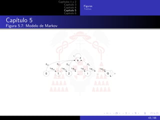 Capítulos 1 y   2
                                   Capítulo    3
                                                   Figuras
                                   Capítulo    4
                                                   Tablas
                                   Capítulo    5
                                   Capítulo    6


Capítulo 5
Figura 5.7: Modelo de Markov




                                                             43 / 68
 