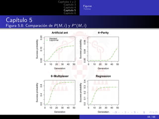 Capítulos 1 y   2
                                                                Capítulo    3
                                                                                                      Figuras
                                                                Capítulo    4
                                                                                                      Tablas
                                                                Capítulo    5
                                                                Capítulo    6


Capítulo 5
Figura 5.8: Comparación de P(M, i) y P (M, i)
                                                   Artificial ant                                                      4−Parity

                                      0.20
                                                 Standard
                Success probability




                                                                                Success probability
                                                 Lognormal




                                                                                                      0.08
                                      0.10




                                                                                                      0.04
                                      0.00




                                                                                                      0.00
                                             0   10    20     30   40   50                                   0   10     20   30     40   50
                                                      Generation                                                       Generation


                                                  6−Multiplexer                                                       Regression

                                                                                                      0.4
                Success probability




                                                                                Success probability
                                      0.8




                                                                                                      0.3
                                                                                                      0.2
                                      0.4




                                                                                                      0.1
                                      0.0




                                                                                                      0.0




                                             0   10    20     30   40   50                                   0   10     20   30     40   50
                                                      Generation                                                       Generation

                                                                                                                                              44 / 68
 