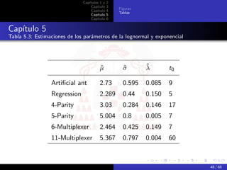 Capítulos 1 y   2
                                  Capítulo    3
                                                  Figuras
                                  Capítulo    4
                                                  Tablas
                                  Capítulo    5
                                  Capítulo    6


Capítulo 5
Tabla 5.3: Estimaciones de los parámetros de la lognormal y exponencial




                                       µ
                                       ˆ            σ
                                                    ˆ       ˆ
                                                            λ       t0

                 Artiﬁcial ant         2.73         0.595   0.085   9
                 Regression            2.289        0.44    0.150   5
                 4-Parity              3.03         0.284   0.146   17
                 5-Parity              5.004        0.8     0.005   7
                 6-Multiplexer         2.464        0.425   0.149   7
                 11-Multiplexer        5.367        0.797   0.004   60



                                                                          48 / 68
 