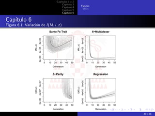 Capítulos 1 y   2
                                                        Capítulo    3
                                                                                   Figuras
                                                        Capítulo    4
                                                                                   Tablas
                                                        Capítulo    5
                                                        Capítulo    6


Capítulo 6
Figura 6.1: Variación de I (M, i, z)
                                         Sante Fe Trail                                        6−Multiplexer

                             8e+05




                                                                                   8e+05
                  I(M,i,z)




                                                                        I(M,i,z)
                             4e+05




                                                                                   4e+05
                             0e+00




                                                                                   0e+00
                                     0   10    20     30   40   50                         0   10    20   30     40   50
                                              Generation                                            Generation


                                              5−Parity                                          Regression
                             8e+07




                                                                                   8e+05
                  I(M,i,z)




                                                                        I(M,i,z)
                             4e+07




                                                                                   4e+05
                             0e+00




                                                                                   0e+00




                                     0   10    20     30   40   50                         0   10    20   30     40   50
                                              Generation                                            Generation

                                                                                                                           49 / 68
 