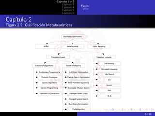 Capítulos 1 y   2
                                  Capítulo    3
                                                  Figuras
                                  Capítulo    4
                                                  Tablas
                                  Capítulo    5
                                  Capítulo    6


Capítulo 2
Figura 2.2: Clasiﬁcación Metaheurísticas




                                                            5 / 68
 