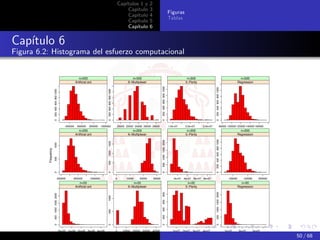 Capítulos 1 y              2
                                                                                                                Capítulo               3
                                                                                                                                                                            Figuras
                                                                                                                Capítulo               4
                                                                                                                                                                            Tablas
                                                                                                                Capítulo               5
                                                                                                                Capítulo               6


Capítulo 6
Figura 6.2: Histograma del esfuerzo computacional


                                                             n=500                                                       n=500                                                            n=500                                                       n=500
                                                          Artificial ant                                               6−Multiplexer                                                     5−Parity                                                   Regression




                                                                                                                                                     200 400 600 800 1000




                                                                                                                                                                                                                  200 400 600 800 1000
                                                                                     200 400 600 800 1000
                      200 400 600 800 1000
                      0




                                                                                     0




                                                                                                                                                     0




                                                                                                                                                                                                                  0
                                                 400000    600000     800000    1000000                         20000 22000 24000 26000 28000                               1.0e+07      2.0e+07        3.0e+07                     80000 100000 120000 140000 160000
                                                             n=200                                                       n=200                                                            n=200                                                       n=200
                                                          Artificial ant                                               6−Multiplexer                                                     5−Parity                                                   Regression




                                                                                                                                                                                                                  200 400 600 800 1000
                                                                                                                                                     500 1000 1500 2000
                                                                                     1500
                      1000
          Frequency




                                                                                     1000
                      500




                                                                                     500
                      0




                                                                                     0




                                                                                                                                                     0




                                                                                                                                                                                                                  0
                                       200000         600000          1000000                               0         10000    20000         30000                              2e+07   4e+07   6e+07   8e+07                              100000      150000       200000
                                                              n=50                                                        n=50                                                            n=50                                                        n=50
                                                          Artificial ant                                               6−Multiplexer                                                     5−Parity                                                   Regression




                                                                                                                                                                                                                  500 1000 1500 2000
                                                                                                                                                     800
                      500 1000 1500 2000




                                                                                     1000




                                                                                                                                                     600
                                                                                                                                                     400
                                                                                     500




                                                                                                                                                     200
                      0




                                                                                     0




                                                                                                                                                     0




                                                                                                                                                                                                                  0




                                             0e+00 1e+06 2e+06 3e+06 4e+06                                  0      10000   20000   30000    40000                              1e+07    2e+07   3e+07   4e+07                            1e+05      3e+05       5e+05

                                                                                                                                           Computational effort                                                                                                              50 / 68
 