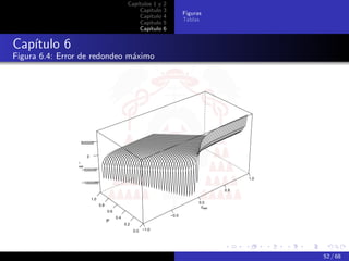 Capítulos 1 y   2
                                                         Capítulo    3
                                                                                Figuras
                                                         Capítulo    4
                                                                                Tablas
                                                         Capítulo    5
                                                         Capítulo    6


Capítulo 6
Figura 6.4: Error de redondeo máximo




                   500000


                        0

                εIest
                   −500000

                                                                                                    1.0
                   −1000000

                                                                                              0.5

                            1.0
                                                                                      0.0
                                  0.8                                                  εest
                                        0.6
                                                                         −0.5
                                              0.4
                                        P
                                                    0.2
                                                          0.0 −1.0




                                                                                                          52 / 68
 