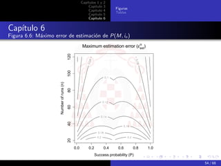 Capítulos 1 y   2
                                                           Capítulo    3
                                                                             Figuras
                                                           Capítulo    4
                                                                             Tablas
                                                           Capítulo    5
                                                           Capítulo    6


Capítulo 6
Figura 6.6: Máximo error de estimación de P(M, io )
                                                       Maximum estimation error (εα )
                                                                                  est




                                           120
                                           100
                      Number of runs (n)
                                           80
                                           60
                                           40
                                           20




                                                 0.0       0.2         0.4     0.6     0.8   1.0
                                                                 Success probability (P)

                                                                                                   54 / 68
 