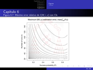 Capítulos 1 y   2
                                                        Capítulo    3
                                                                        Figuras
                                                        Capítulo    4
                                                                        Tablas
                                                        Capítulo    5
                                                        Capítulo    6


Capítulo 6
Figura 6.7: Máximo error relativo de I (M, i, z) con CIs
                                             Maximum I(M,i,z) estimation error, max(εIest(%))

                                       140
                                       120
                  Number of runs (n)
                                       100
                                       80
                                       60
                                       40
                                       20




                                                  0.2          0.4          0.6       0.8
                                                            Success probability (P)

                                                                                                55 / 68
 