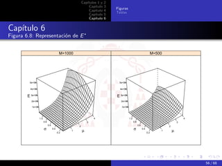 Capítulos 1 y   2
                                                             Capítulo    3
                                                                             Figuras
                                                             Capítulo    4
                                                                             Tablas
                                                             Capítulo    5
                                                             Capítulo    6


Capítulo 6
Figura 6.8: Representación de E


                                            M=1000                                                                    M=500




        5e+05                                                                 5e+05

         4e+05                                                                 4e+05


       E 3e+05                                                               E 3e+05
         2e+05                                                                 2e+05

          1e+05                                                                 1e+05




                  1.0                                            4                      1.0                                               4
                        0.8                                  3                                0.8                                     3
                              0.6                    2                                              0.6                       2
                        σ           0.4
                                                 1       µ                                    σ           0.4
                                                                                                                          1       µ
                                          0.2                                                                   0.2




                                                                                                                                              56 / 68
 