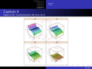 Capítulos 1 y                 2
                                                               Capítulo                  3
                                                                                                 Figuras
                                                               Capítulo                  4
                                                                                                 Tablas
                                                               Capítulo                  5
                                                               Capítulo                  6


Capítulo 6
Figura 6.10: Caracterización del error de E
                                                                30                                                                    50




                           0.5                                                                   0.5

                           0.4                                                                   0.4

                       ε   0.3                                                               ε   0.3

                            0.2                                                                   0.2

                            0.1                                                                   0.1


                                  1.0                                                4                  1.0                                                4
                                        0.8                                      3                            0.8                                      3
                                              0.6                        2                                          0.6                        2
                                        σ           0.4              1       µ                                σ           0.4              1       µ
                                                          0.2                                                                   0.2



                                                            100                                                                   500




                           0.5                                                                   0.5

                           0.4                                                                   0.4

                       ε   0.3                                                               ε   0.3

                            0.2                                                                   0.2

                            0.1                                                                   0.1


                                  1.0                                                4                  1.0                                                4
                                        0.8                                      3                            0.8                                      3
                                              0.6                        2                                          0.6                        2
                                        σ           0.4              1       µ                                σ           0.4              1       µ
                                                          0.2                                                                   0.2




                                                                                                                                                               58 / 68
 