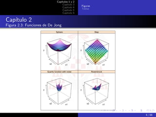 Capítulos 1 y       2
                                       Capítulo        3
                                                               Figuras
                                       Capítulo        4
                                                               Tablas
                                       Capítulo        5
                                       Capítulo        6


Capítulo 2
Figura 2.3: Funciones de De Jong
                                  Sphere                                    Step




                     y                                     y




                           x2                x1                    x2                 x1


                         Quartic function with noise                     Rosenbrock




                     y                                     y




                           x2                x1                    x2                 x1




                                                                                           6 / 68
 