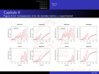 Capítulos 1 y         2
                                                                                                                                                         Capítulo          3
                                                                                                                                                                                    Figuras
                                                                                                                                                         Capítulo          4
                                                                                                                                                                                    Tablas
                                                                                                                                                         Capítulo          5
                                                                                                                                                         Capítulo          6


Capítulo 6
Figura 6.12: Comparación error de reondeo teórico y experimental


                                                                        Artificial ant                                                                    6−Multiplexer                                                                       Artificial ant                                                               6−Multiplexer




                                                                                                                                                                                                                                                                                                             70
                                                                                                                                                                                                                           3.0
                                                               Maximum error                                                                                                                                                         Maximum error




                                                                                                                                                                                                                                                                                                             60
                                                                                                                                                                                       Relative ceiling error(εIceil)(%)




                                                                                                                                                                                                                                                                         Relative ceiling error(εIceil)(%)
                                    20000




                                                                                                                                    20000
                                                               Measured error




                                                                                                                                                                                                                           2.5
   Absolute ceiling error(εIceil)




                                                                                                   Absolute ceiling error(εIceil)
                                                                                                                                                                                                                                     Measured error




                                                                                                                                                                                                                                                                                                             50
                                                                                                                                                                                                                           2.0




                                                                                                                                                                                                                                                                                                             40
                                                                                                                                                                                                                           1.5




                                                                                                                                                                                                                                                                                                             30
                                    5000 10000




                                                                                                                                    5000 10000




                                                                                                                                                                                                                           1.0




                                                                                                                                                                                                                                                                                                             20
                                                                                                                                                                                                                           0.5




                                                                                                                                                                                                                                                                                                             10
                                                                                                                                                                                                                           0.0




                                                                                                                                                                                                                                                                                                             0
                                    0




                                                                                                                                    0




                                                           0   10        20       30     40   50                                                 0   10    20      30     40   50                                                0   10        20       30     40   50                                            0   10    20      30      40   50

                                                                          Generations                                                                      Generations                                                                          Generations                                                                 Generations



                                                                           5−Parity                                                                       Regression                                                                             5−Parity                                                                  Regression
                                    100000 150000 200000




                                                                                                                                                                                                                           1.4
                                                                                                                                                                                                                           1.2
                                                                                                                                                                                       Relative ceiling error(εIceil)(%)




                                                                                                                                                                                                                                                                         Relative ceiling error(εIceil)(%)
                                                                                                                                    20000
   Absolute ceiling error(εIceil)




                                                                                                   Absolute ceiling error(εIceil)




                                                                                                                                                                                                                                                                                                             6
                                                                                                                                                                                                                           1.0
                                                                                                                                                                                                                           0.8




                                                                                                                                                                                                                                                                                                             4
                                                                                                                                                                                                                           0.6
                                                                                                                                    5000 10000




                                                                                                                                                                                                                           0.4
                                    50000




                                                                                                                                                                                                                                                                                                             2
                                                                                                                                                                                                                           0.2
                                                                                                                                                                                                                           0.0




                                                                                                                                                                                                                                                                                                             0
                                    0




                                                                                                                                    0




                                                           0   10        20       30     40   50                                                 0   10    20      30     40   50                                                0   10        20       30     40   50                                            0   10    20      30      40   50

                                                                          Generations                                                                      Generations                                                                          Generations                                                                 Generations




                                                                                                                                                                                                                                                                                                                                           60 / 68
 