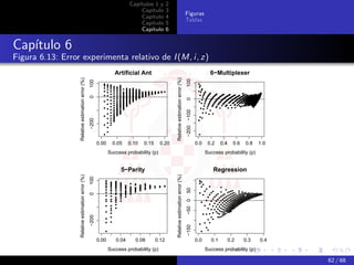 Capítulos 1 y        2
                                                                              Capítulo         3
                                                                                                                                   Figuras
                                                                              Capítulo         4
                                                                                                                                   Tablas
                                                                              Capítulo         5
                                                                              Capítulo         6


Capítulo 6
Figura 6.13: Error experimenta relativo de I (M, i, z)
                                                                   Artificial Ant                                                                      6−Multiplexer
                  Relative estimation error (%)




                                                                                                   Relative estimation error (%)
                                                                                                                                   100
                                                  100
                                                  0




                                                                                                                                   0
                                                                                                                                   −200 −100
                                                  −200




                                                         0.00     0.05    0.10   0.15     0.20                                                 0.0    0.2    0.4     0.6   0.8   1.0
                                                                Success probability (p)                                                              Success probability (p)


                                                                      5−Parity                                                                          Regression
                  Relative estimation error (%)




                                                                                                   Relative estimation error (%)
                                                  100




                                                                                                                                   50
                                                  0




                                                                                                                                   −50 0
                                                  −200




                                                                                                                                   −150




                                                         0.00      0.04      0.08       0.12                                                   0.0     0.1         0.2     0.3   0.4
                                                                Success probability (p)                                                              Success probability (p)

                                                                                                                                                                                       62 / 68
 