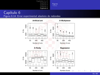 Capítulos 1 y   2
                                                Capítulo    3
                                                                       Figuras
                                                Capítulo    4
                                                                       Tablas
                                                Capítulo    5
                                                Capítulo    6


Capítulo 6
Figura 6.14: Error experimental absoluto de redondeo
                                       Artificial ant                                6−Multiplexer

                        15000




                                                                       6000
                 E−Ec




                                                                E−Ec
                        5000




                                                                       0 2000
                        0




                                  50      200     400                           50      200     400
                                       Number of runs                                Number of runs


                                         5−Parity                                    Regression
                        150000




                                                                       6000
                 E−Ec




                                                                E−Ec
                        0 50000




                                                                       2000
                                                                       0




                                  50      200     400                           50      200     400
                                       Number of runs                                Number of runs

                                                                                                      63 / 68
 