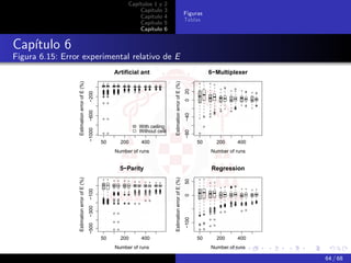 Capítulos 1 y   2
                                                                    Capítulo    3
                                                                                                                  Figuras
                                                                    Capítulo    4
                                                                                                                  Tablas
                                                                    Capítulo    5
                                                                    Capítulo    6


Capítulo 6
Figura 6.15: Error experimental relativo de E
                                                           Artificial ant                                                     6−Multiplexer
                  Estimation error of E (%)




                                                                                      Estimation error of E (%)
                                                                                                                  0 20
                                              −200
                                              −600




                                                                                                                  −40
                                                                    With ceiling
                                              −1000




                                                                    Without ceiling




                                                                                                                  −80
                                                      50     200     400                                                 50     200     400
                                                           Number of runs                                                     Number of runs


                                                             5−Parity                                                         Regression
                  Estimation error of E (%)




                                                                                      Estimation error of E (%)
                                                                                                                  50
                                              −100




                                                                                                                  0
                                              −300




                                                                                                                  −100
                                              −500




                                                      50     200     400                                                 50     200     400
                                                           Number of runs                                                     Number of runs

                                                                                                                                               64 / 68
 
