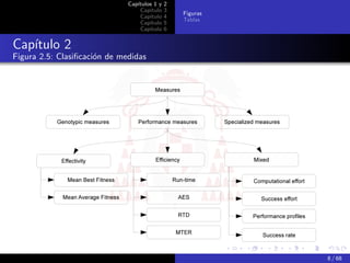 Capítulos 1 y   2
                                  Capítulo    3
                                                  Figuras
                                  Capítulo    4
                                                  Tablas
                                  Capítulo    5
                                  Capítulo    6


Capítulo 2
Figura 2.5: Clasiﬁcación de medidas




                                                            8 / 68
 