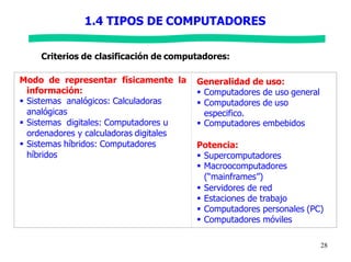 1.4 TIPOS DE COMPUTADORES
Criterios de clasificación de computadores:
Modo de representar físicamente la
información:
 Sistemas analógicos: Calculadoras
analógicas
 Sistemas digitales: Computadores u
ordenadores y calculadoras digitales
 Sistemas híbridos: Computadores
híbridos
Generalidad de uso:
 Computadores de uso general
 Computadores de uso
especifico.
 Computadores embebidos
Potencia:
 Supercomputadores
 Macroocomputadores
(“mainframes”)
 Servidores de red
 Estaciones de trabajo
 Computadores personales (PC)
 Computadores móviles
28
 