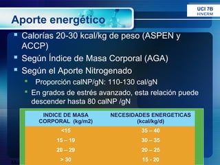 UCI 7B
                                                           HNERM

Aporte energético
 Calorías 20-30 kcal/kg de peso (ASPEN y
  ACCP)
 Según Índice de Masa Corporal (AGA)
 Según el Aporte Nitrogenado
     Proporción calNP/gN: 110-130 cal/gN
     En grados de estrés avanzado, esta relación puede
      descender hasta 80 calNP /gN
             INDICE DE MASA      NECESIDADES ENERGETICAS
            CORPORAL (kg/m2)             (kcal/kg/d)
                  <15                    35 – 40
                 15 – 19                 30 – 35
                 20 – 29                 20 – 25
                  > 30                    15 - 20
Mayo 2008                  RJR                      47
 